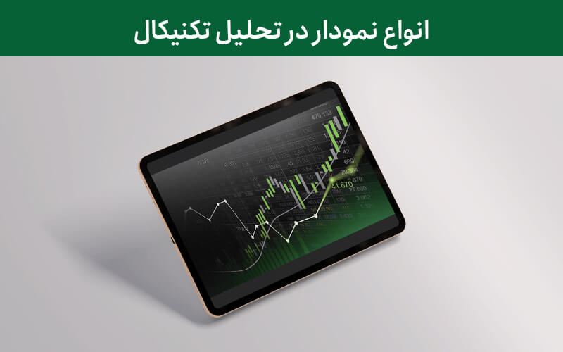 نمودار در تحلیل تکنیکال
